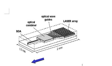 Häälestatav lasertehnoloogia ja selle rakendamine kiudoptilises sides