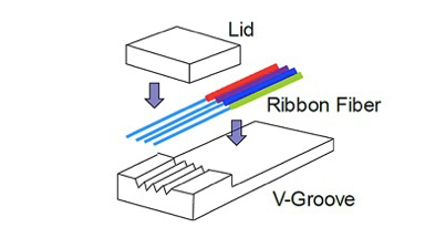 Mis on Fiber Array