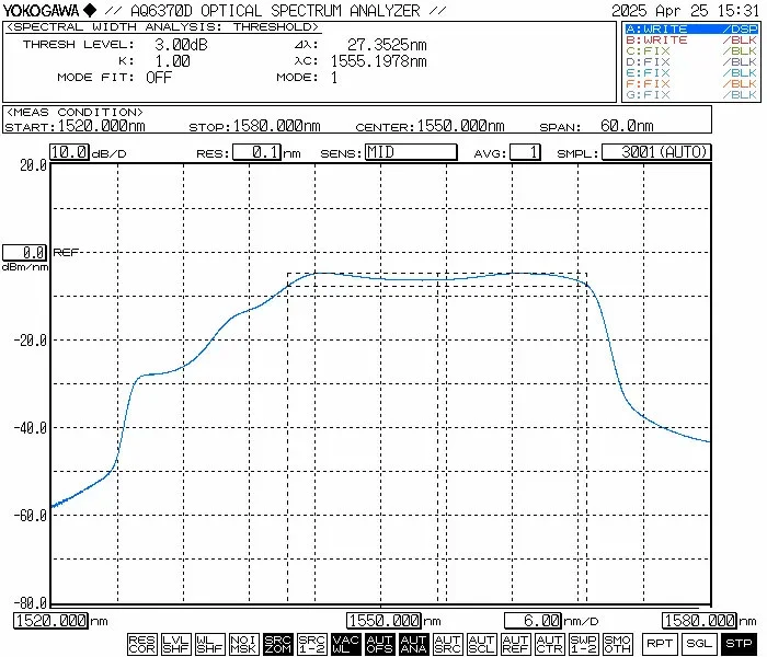 C Band 1w 2w High Power Ase Broadband Light Source